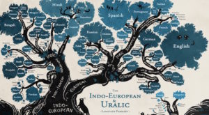 Sociocultural linguistics